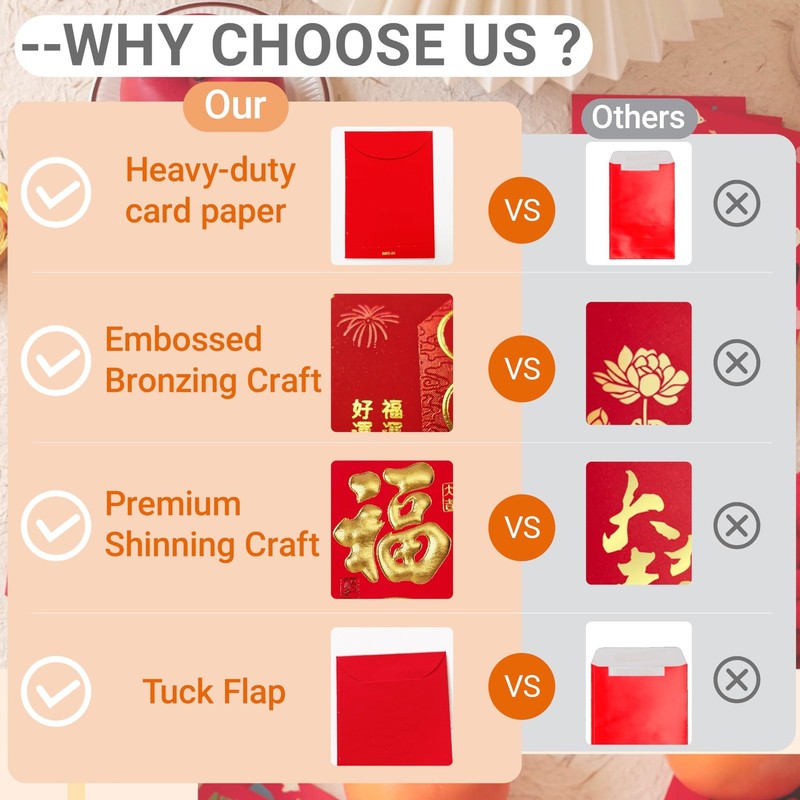 36 Pcs Chinese Red Envelopes Lucky Money Envelopes 2026 Chinese New Year Hors... gallery